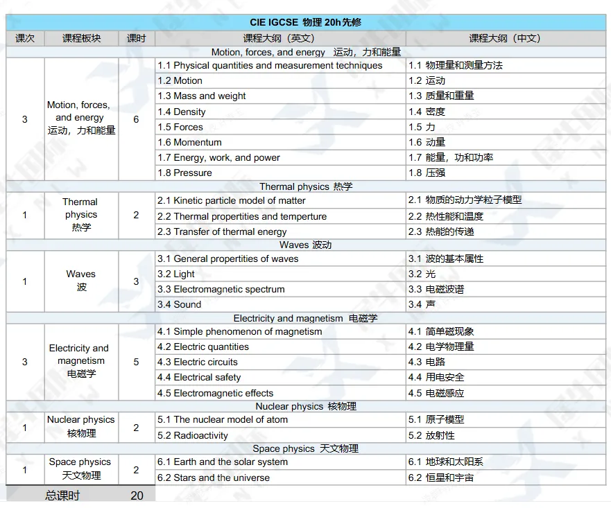 IGCSE数学物理化学真题解析免费领,附犀牛教育IGCSE培训课程-第14张图片-四季读书网 IGCSE数学物理化学真题解析免费领,附犀牛教育IGCSE培训课程-第14张图片-四季读书网