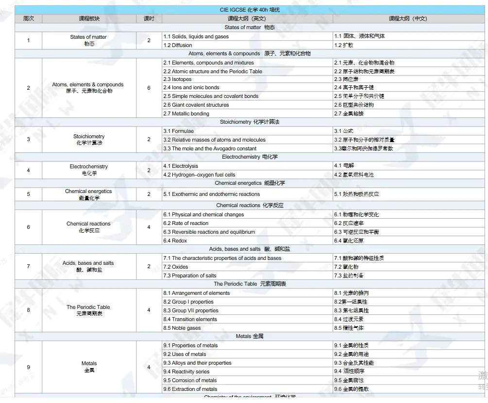 IGCSE数学物理化学真题解析免费领,附犀牛教育IGCSE培训课程-第15张图片-四季读书网 IGCSE数学物理化学真题解析免费领,附犀牛教育IGCSE培训课程-第15张图片-四季读书网