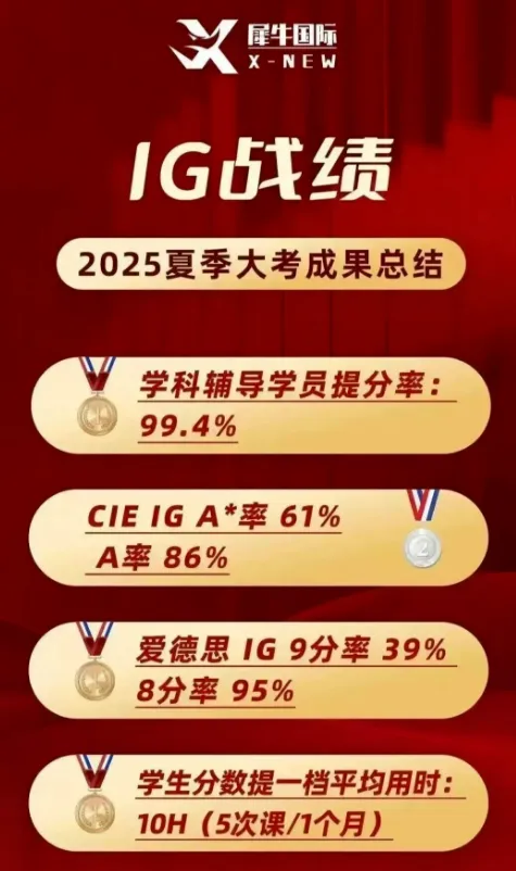 IGCSE数学物理化学真题解析免费领,附犀牛教育IGCSE培训课程-第18张图片-四季读书网 IGCSE数学物理化学真题解析免费领,附犀牛教育IGCSE培训课程-第18张图片-四季读书网