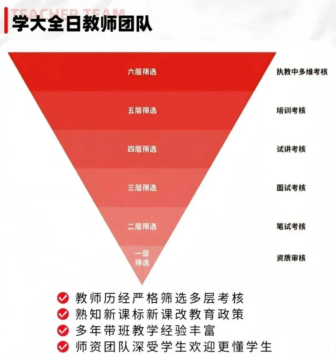 天津初三备考|学大教育中考冲刺辅导,1 对 1 / 全托小班集训,费用参考-第5张图片-四季读书网 天津初三备考|学大教育中考冲刺辅导,1 对 1 / 全托小班集训,费用参考-第5张图片-四季读书网