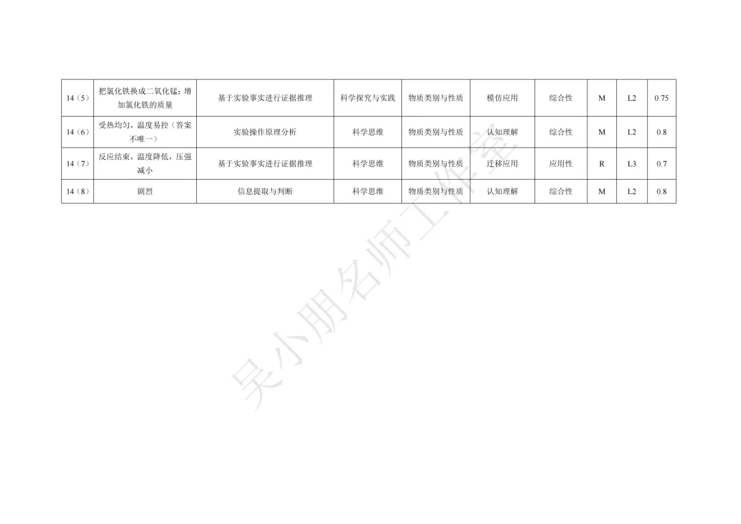 【课题研究】课程视域下的初三化学单元作业设计——第二单元 空气和氧气(2)-第29张图片-四季读书网 【课题研究】课程视域下的初三化学单元作业设计——第二单元 空气和氧气(2)-第29张图片-四季读书网