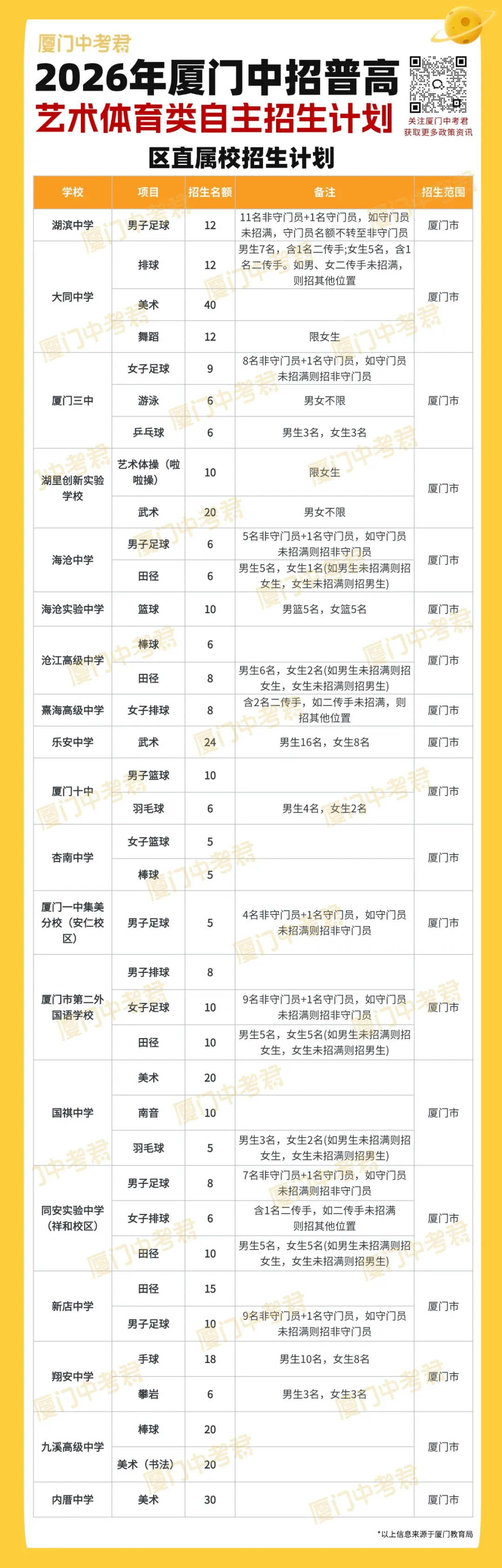 【第三期】体育艺术类自主招生政策来了!初三生能报哪些项目?速收藏!-第7张图片-四季读书网