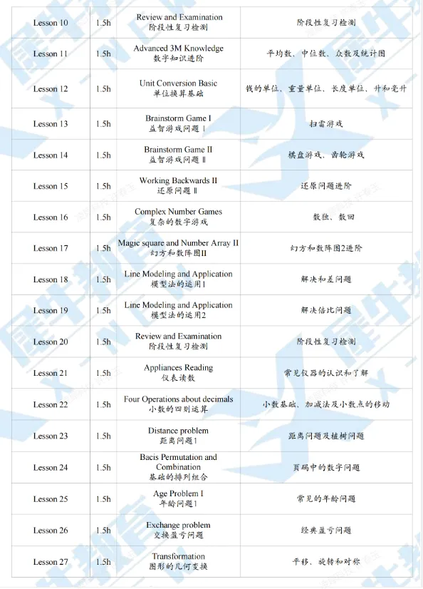澳洲AMC报名+真题+课程,一站式冲刺拿奖!-第5张图片-四季读书网
