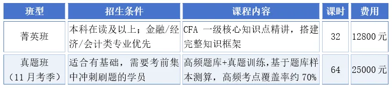CFA 备考来农大|校内面授,真题专训高效应考-第5张图片-四季读书网