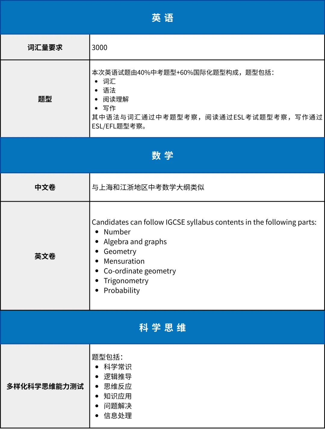 领科上海2027春招简章!历年考情+真题测试卷汇总-第5张图片-四季读书网 领科上海2027春招简章!历年考情+真题测试卷汇总-第5张图片-四季读书网