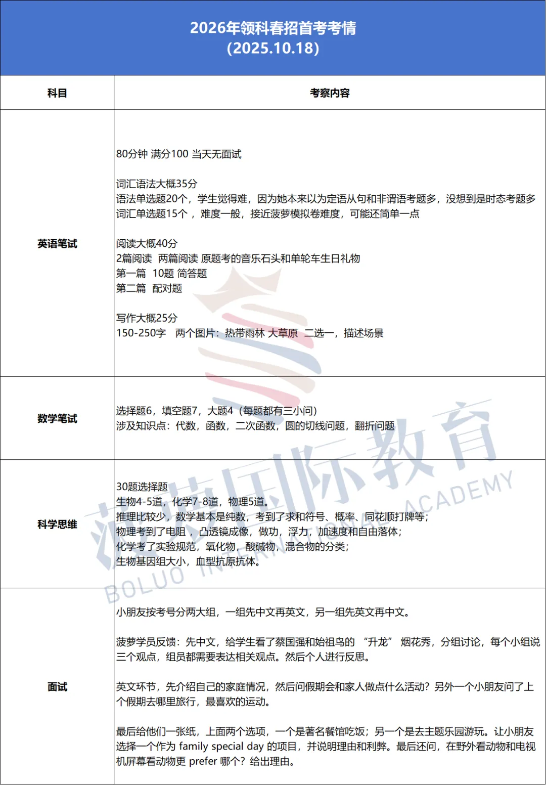 领科上海2027春招简章!历年考情+真题测试卷汇总-第6张图片-四季读书网 领科上海2027春招简章!历年考情+真题测试卷汇总-第6张图片-四季读书网