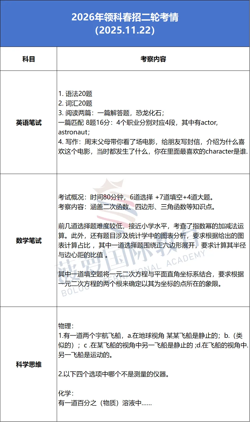 领科上海2027春招简章!历年考情+真题测试卷汇总-第7张图片-四季读书网 领科上海2027春招简章!历年考情+真题测试卷汇总-第7张图片-四季读书网