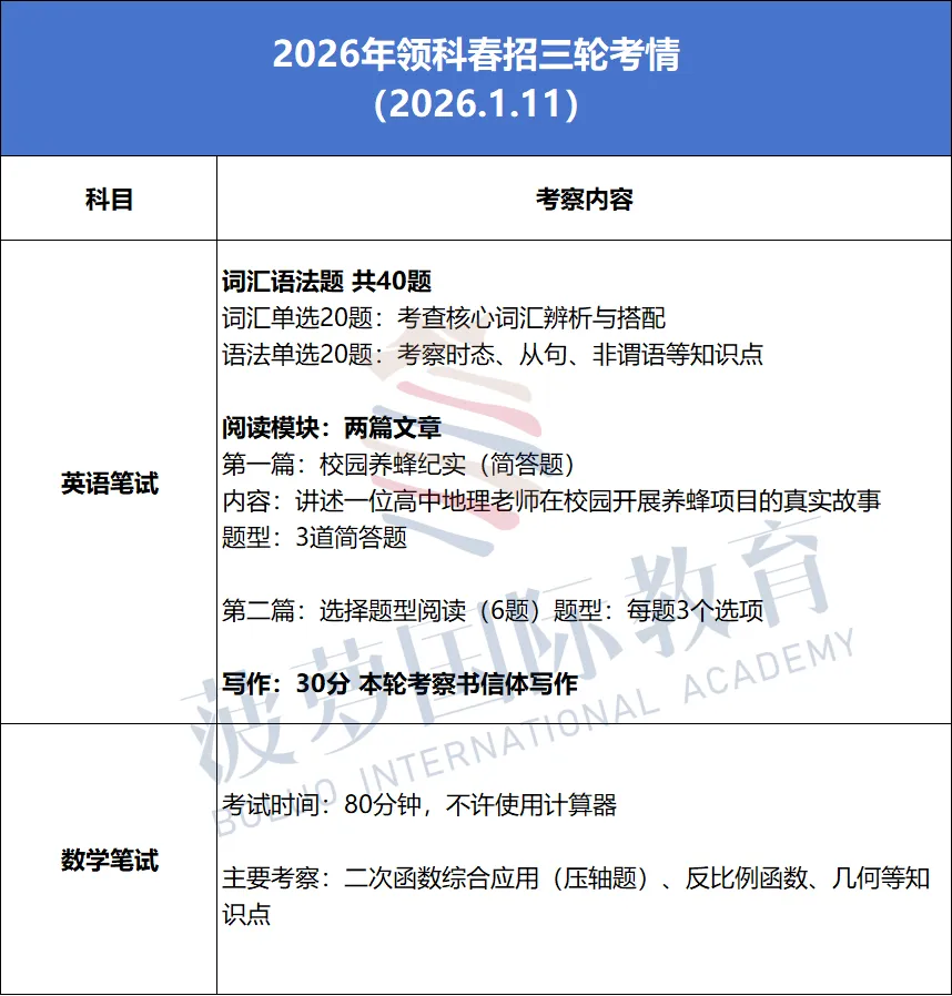 领科上海2027春招简章!历年考情+真题测试卷汇总-第8张图片-四季读书网 领科上海2027春招简章!历年考情+真题测试卷汇总-第8张图片-四季读书网