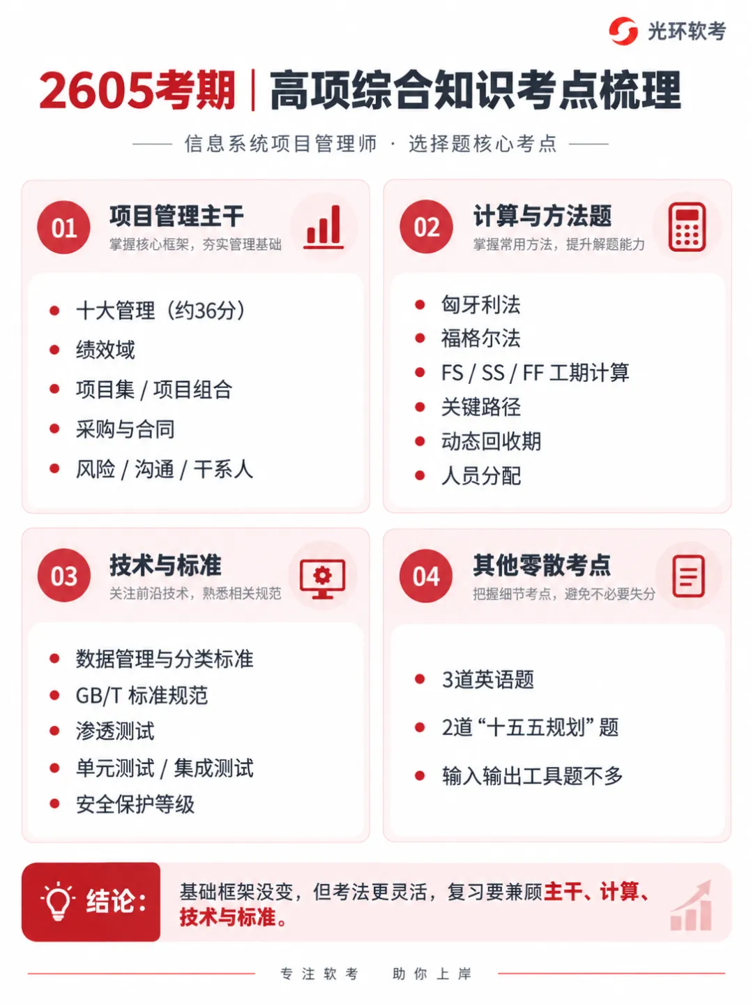 从2605高项真题看,27年5月备考要抓住哪些重点?-第1张图片-四季读书网 从2605高项真题看,27年5月备考要抓住哪些重点?-第1张图片-四季读书网