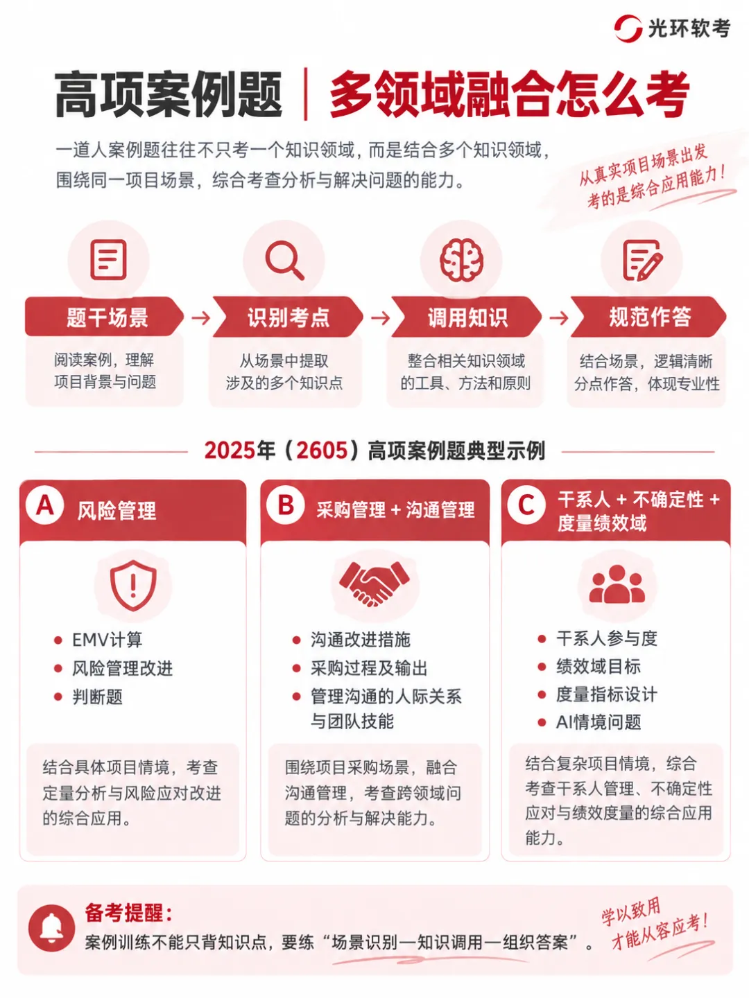 从2605高项真题看,27年5月备考要抓住哪些重点?-第2张图片-四季读书网 从2605高项真题看,27年5月备考要抓住哪些重点?-第2张图片-四季读书网