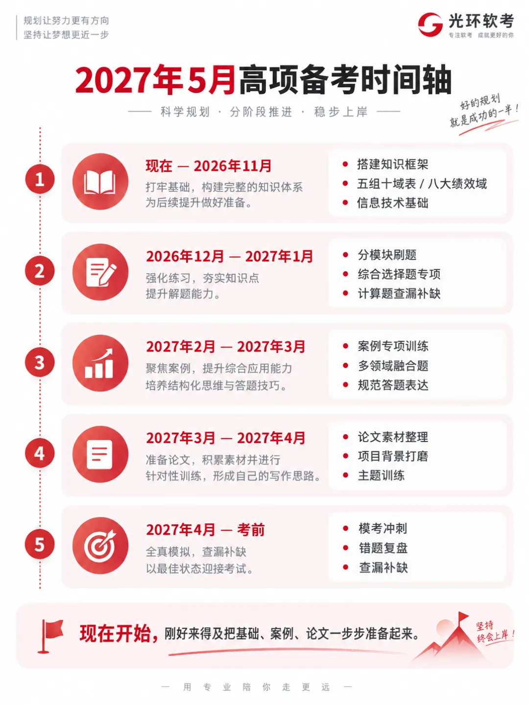 从2605高项真题看,27年5月备考要抓住哪些重点?-第3张图片-四季读书网 从2605高项真题看,27年5月备考要抓住哪些重点?-第3张图片-四季读书网