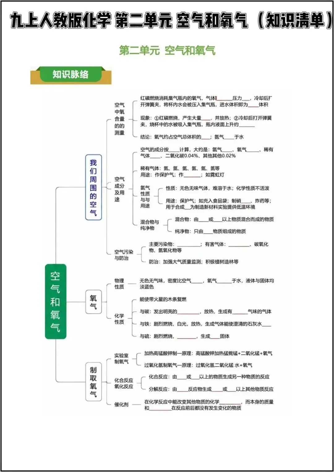 【周末检测】九年级化学第二单元中考考点真题梳理+素养测试(附:知识清单)-第5张图片-四季读书网 【周末检测】九年级化学第二单元中考考点真题梳理+素养测试(附:知识清单)-第5张图片-四季读书网