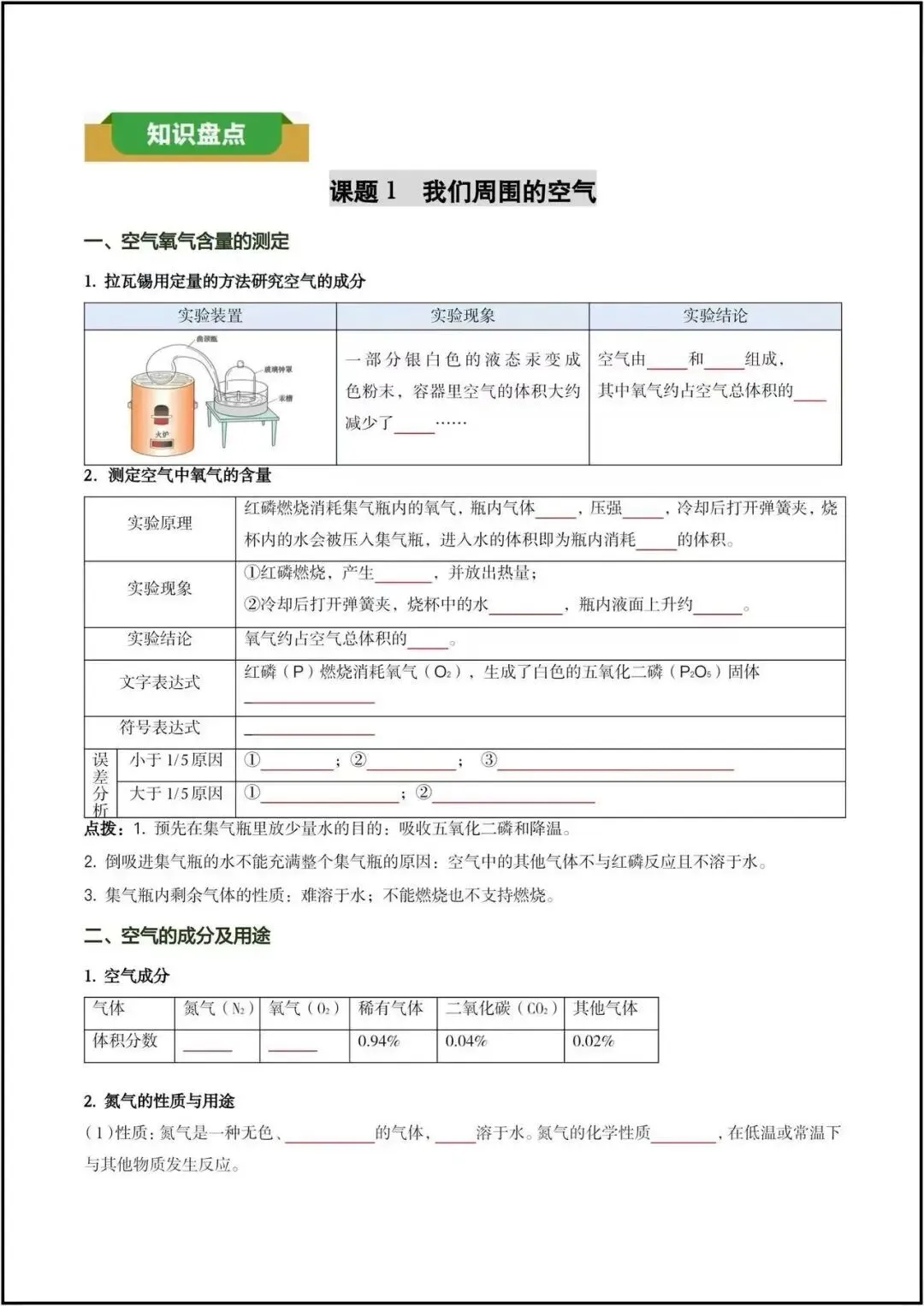 【周末检测】九年级化学第二单元中考考点真题梳理+素养测试(附:知识清单)-第6张图片-四季读书网 【周末检测】九年级化学第二单元中考考点真题梳理+素养测试(附:知识清单)-第6张图片-四季读书网