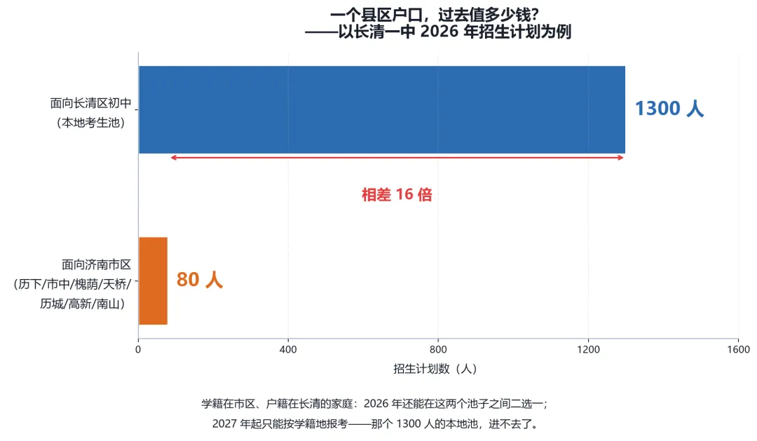 2027年中考“学籍锁死”:济南家长手里的第二张牌,被收走了-第1张图片-四季读书网