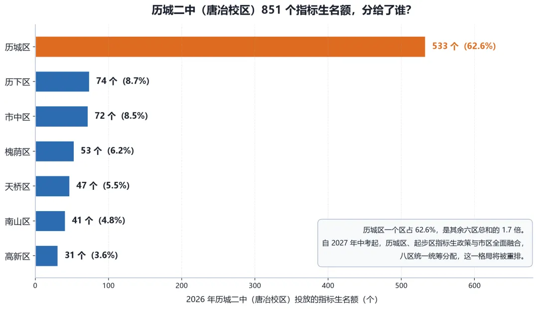 2027年中考“学籍锁死”:济南家长手里的第二张牌,被收走了-第2张图片-四季读书网
