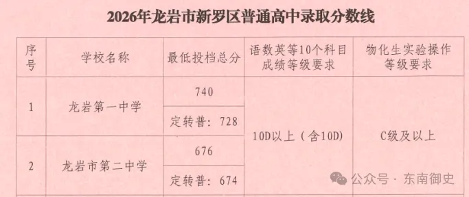 2026年龙岩市中考自主招生情况总结-第3张图片-四季读书网 2026年龙岩市中考自主招生情况总结-第3张图片-四季读书网