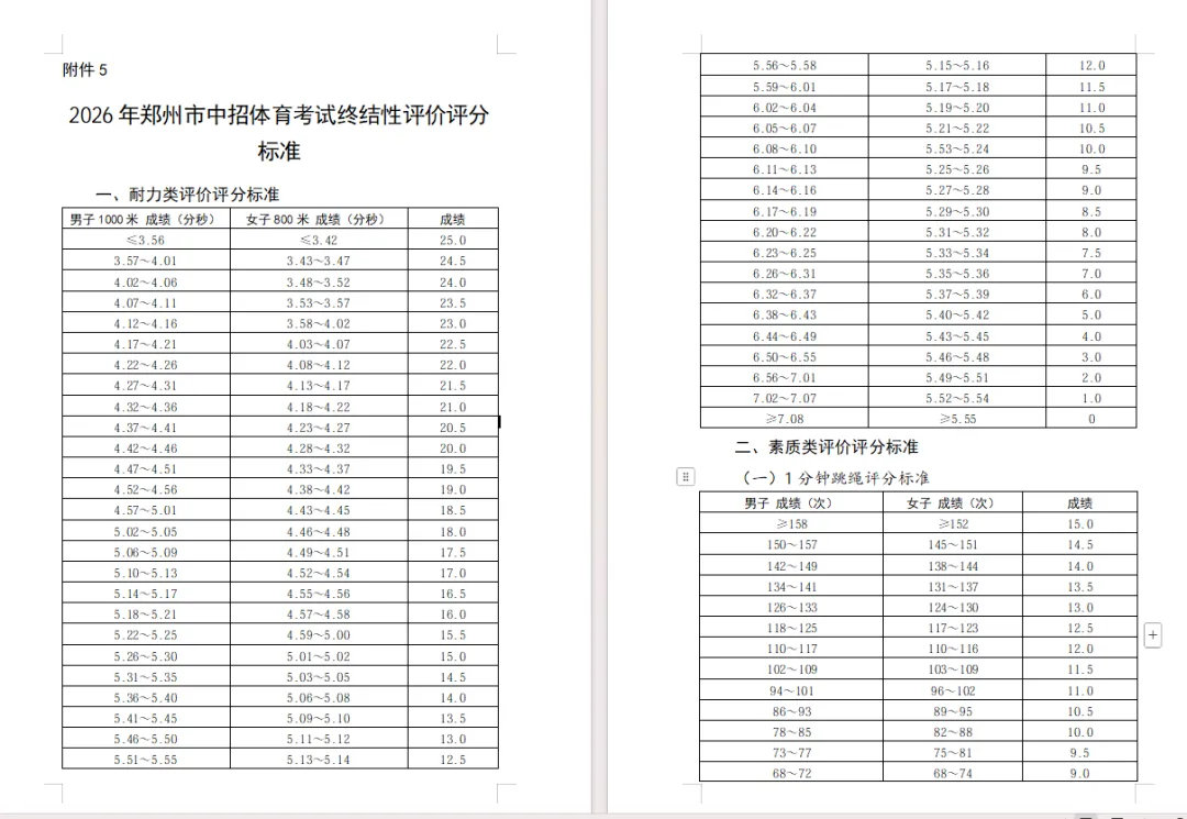 郑州中考体育已成第二大分值!2027中考家长务必重视!-第4张图片-四季读书网