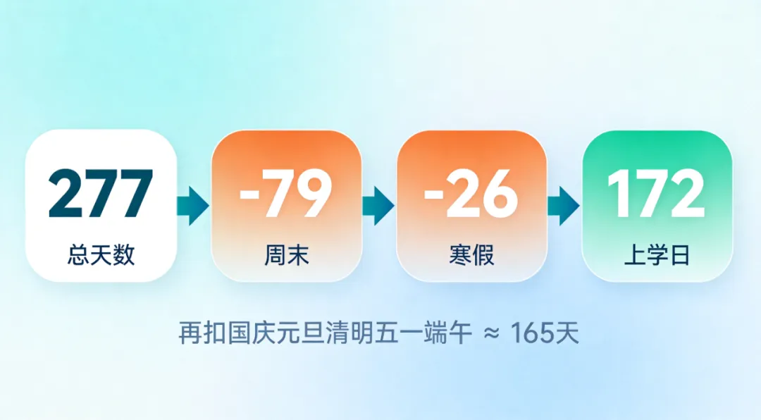 上海中考倒计时172天:5科改版,家长的账该怎么算?-第1张图片-四季读书网 上海中考倒计时172天:5科改版,家长的账该怎么算?-第1张图片-四季读书网