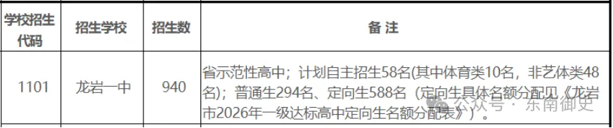 2026年龙岩市中考自主招生情况总结-第4张图片-四季读书网 2026年龙岩市中考自主招生情况总结-第4张图片-四季读书网