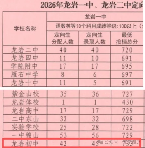 2026年龙岩市中考自主招生情况总结-第5张图片-四季读书网 2026年龙岩市中考自主招生情况总结-第5张图片-四季读书网