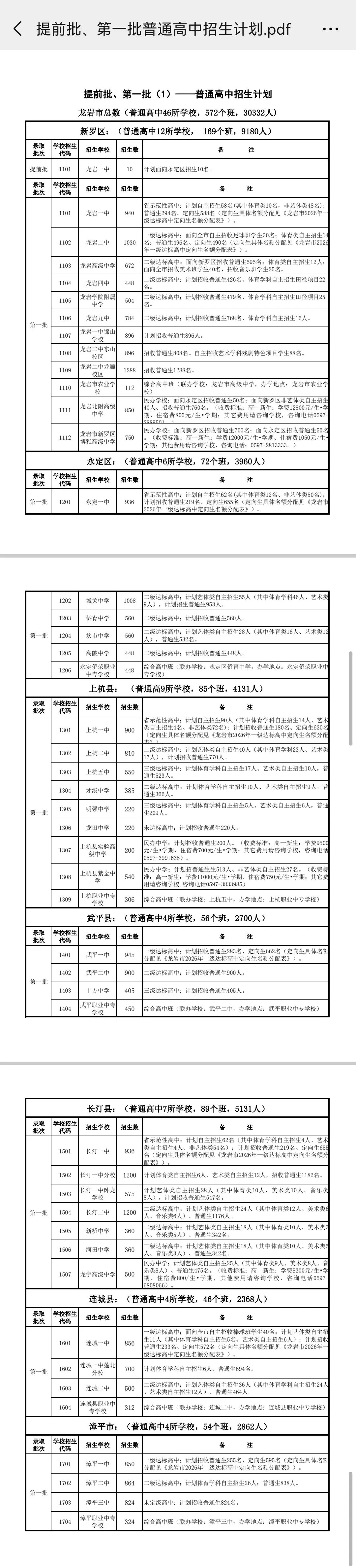 2026年龙岩市中考自主招生情况总结-第6张图片-四季读书网 2026年龙岩市中考自主招生情况总结-第6张图片-四季读书网