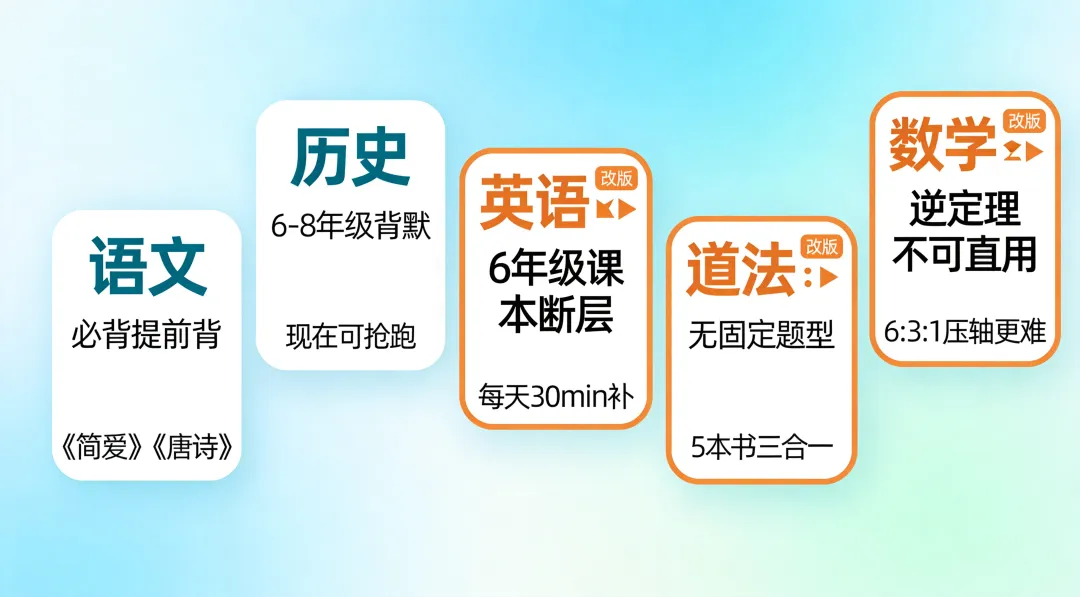 上海中考倒计时172天:5科改版,家长的账该怎么算?-第2张图片-四季读书网 上海中考倒计时172天:5科改版,家长的账该怎么算?-第2张图片-四季读书网