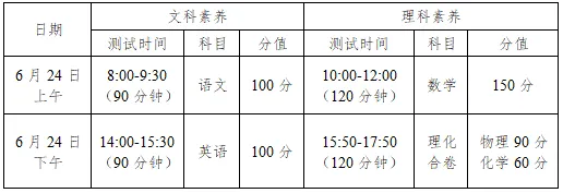 2026年龙岩市中考自主招生情况总结-第7张图片-四季读书网 2026年龙岩市中考自主招生情况总结-第7张图片-四季读书网