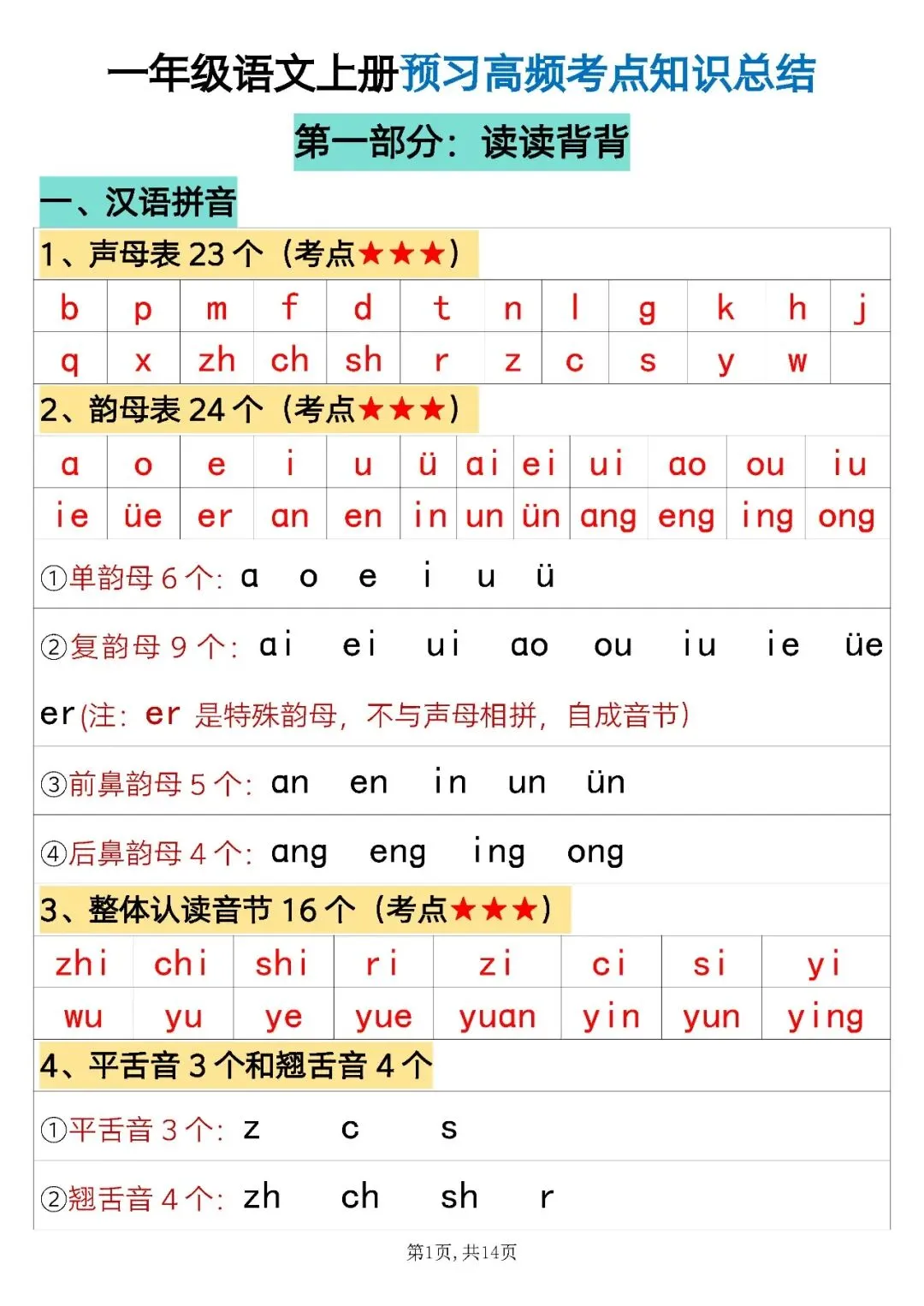 一年级语文单元试卷 + 必背知识清单,刷题复习两不误-第1张图片-四季读书网