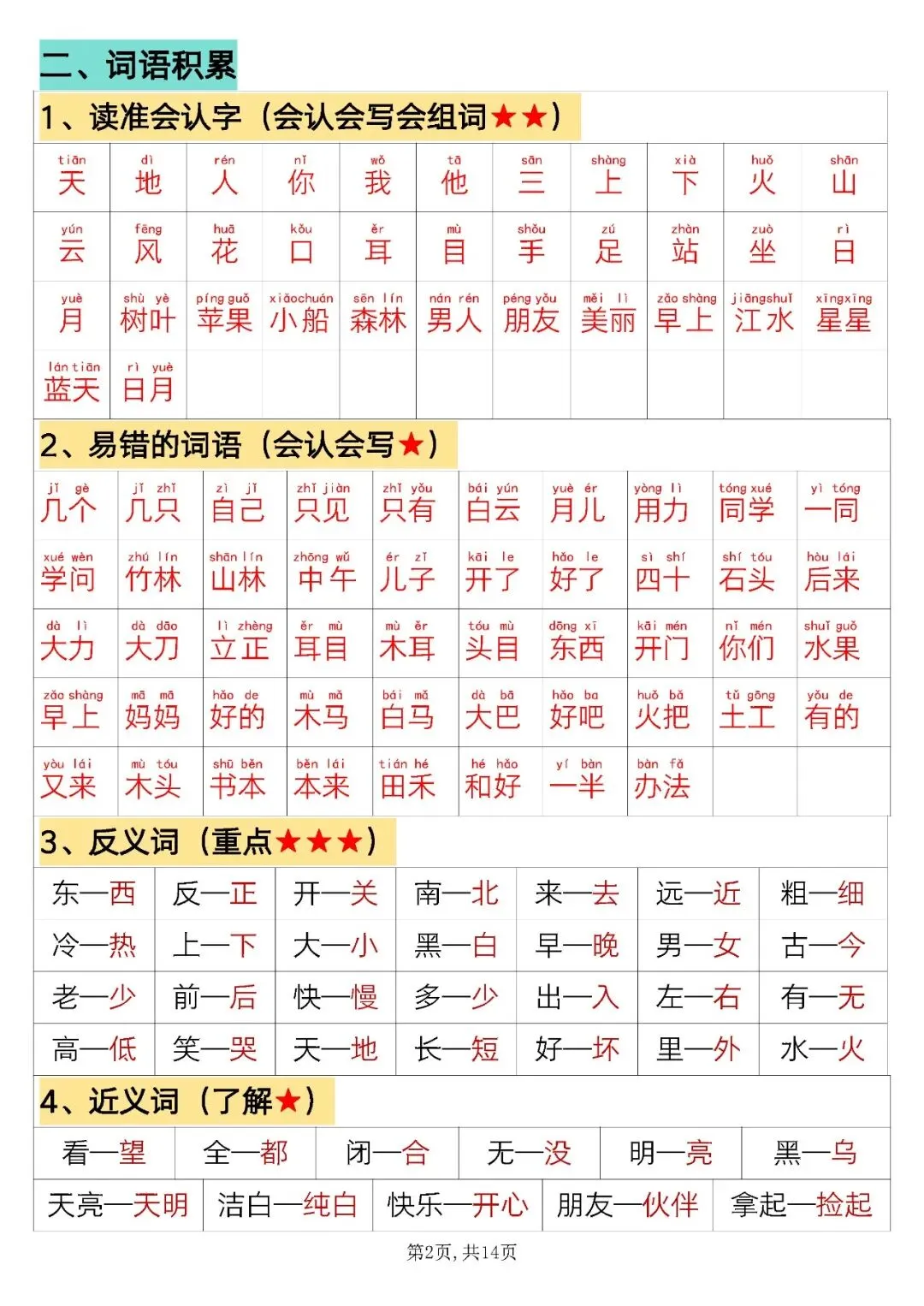 一年级语文单元试卷 + 必背知识清单,刷题复习两不误-第2张图片-四季读书网
