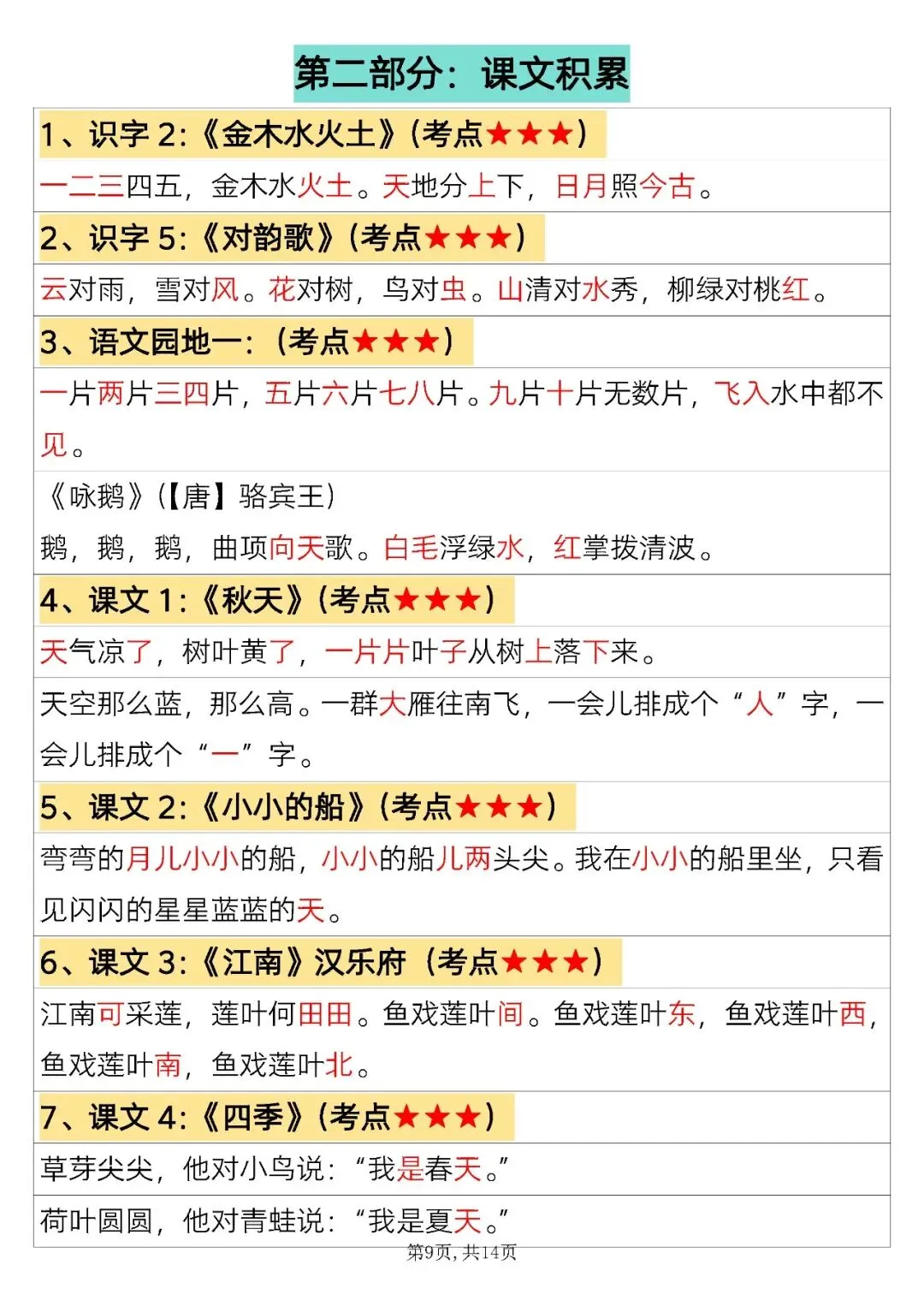 一年级语文单元试卷 + 必背知识清单,刷题复习两不误-第3张图片-四季读书网