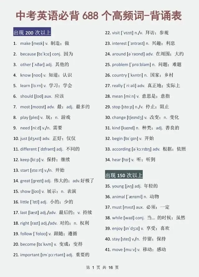 紧急:中考英语高频688词!-第1张图片-四季读书网
