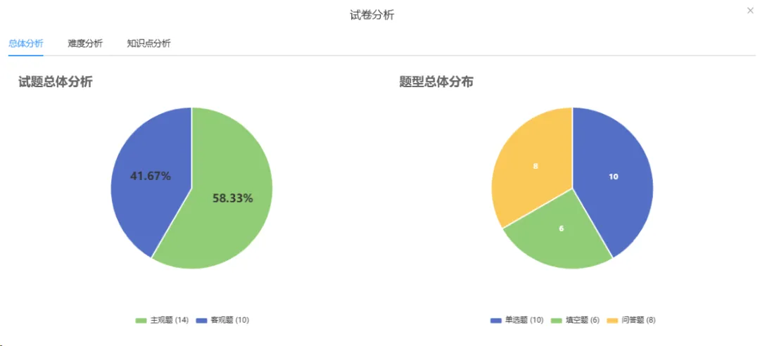 盘活校本试卷资产,解锁校本教研新效能-第9张图片-四季读书网 盘活校本试卷资产,解锁校本教研新效能-第9张图片-四季读书网