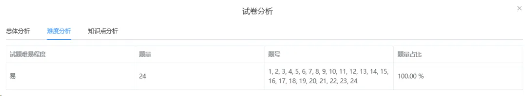 盘活校本试卷资产,解锁校本教研新效能-第10张图片-四季读书网 盘活校本试卷资产,解锁校本教研新效能-第10张图片-四季读书网