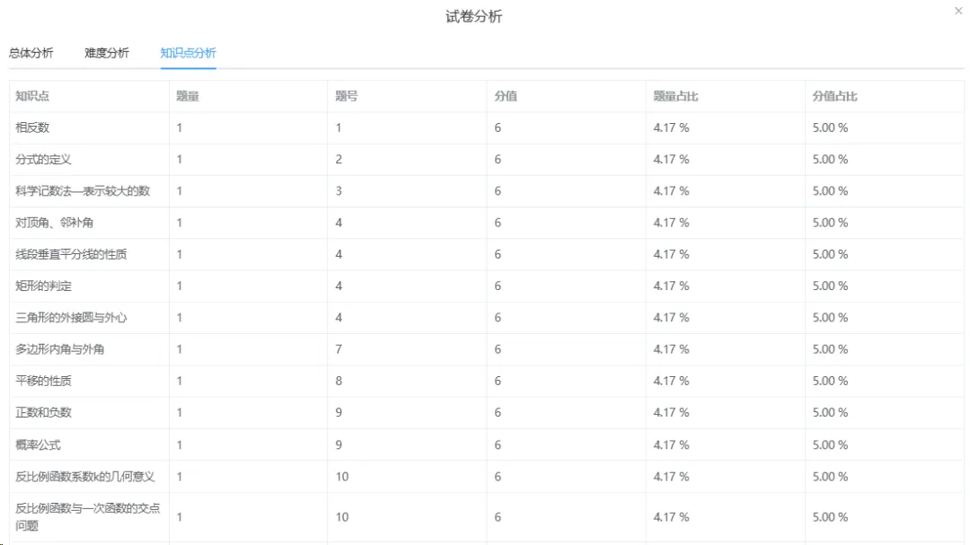 盘活校本试卷资产,解锁校本教研新效能-第11张图片-四季读书网 盘活校本试卷资产,解锁校本教研新效能-第11张图片-四季读书网