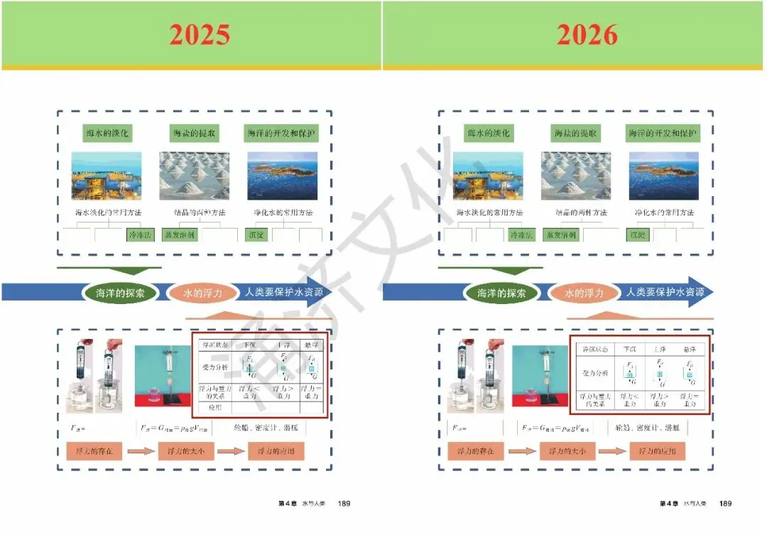 初二科学又改!浙教版八上 2025/2026 版教材差异-第49张图片-四季读书网