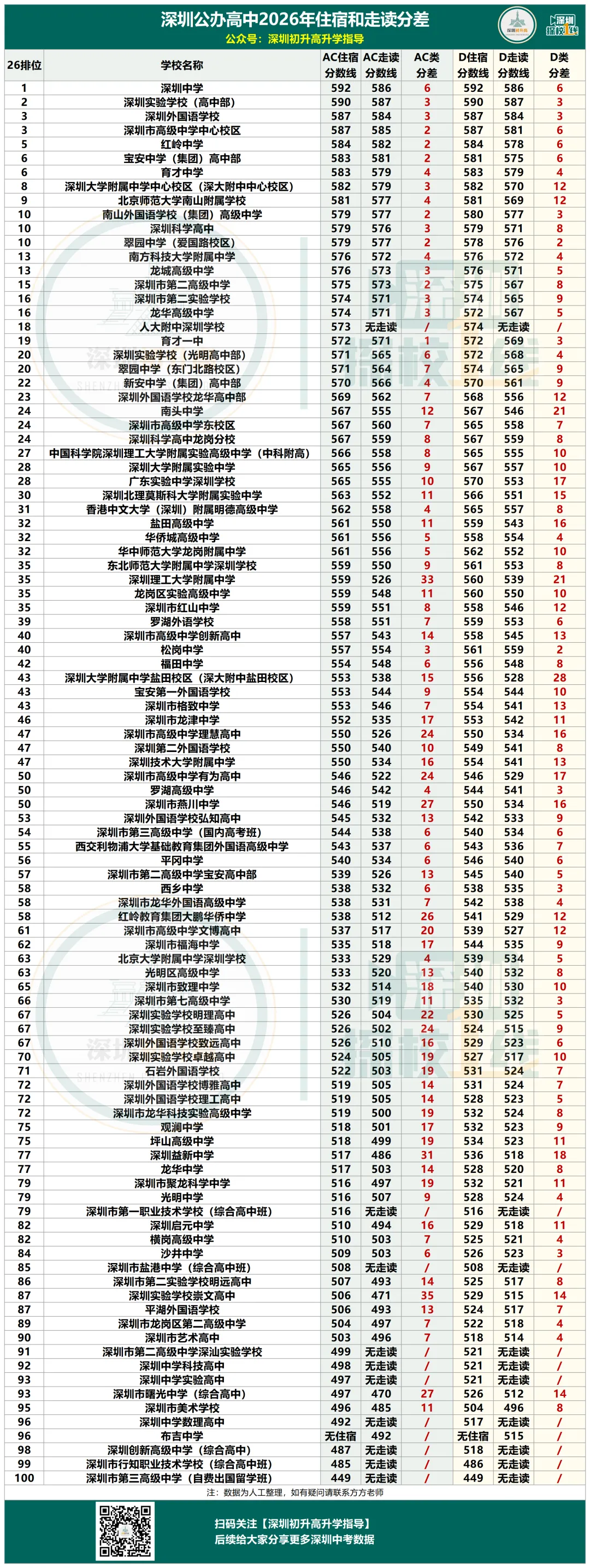 最高差35分!这条降分通道,深圳中考家长一定要看懂-第3张图片-四季读书网 最高差35分!这条降分通道,深圳中考家长一定要看懂-第3张图片-四季读书网