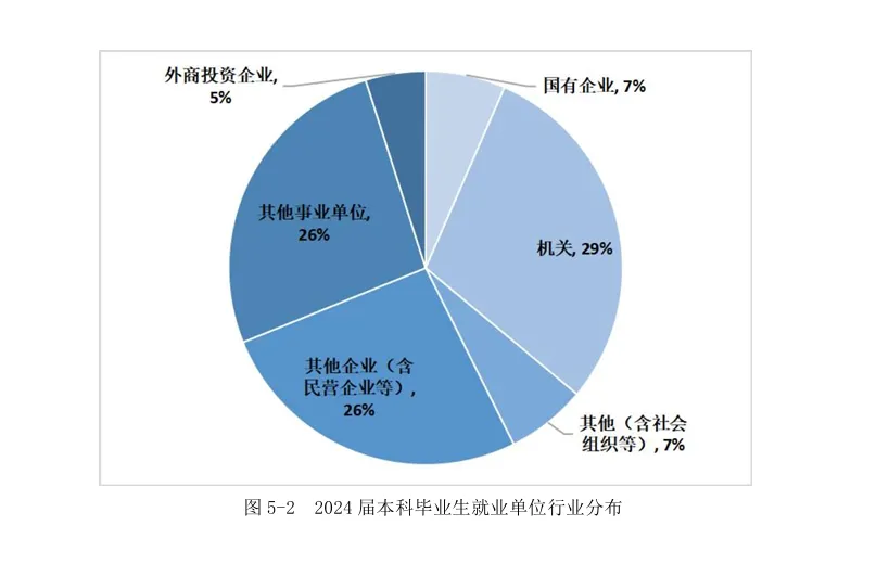 【高考】毕业想进体制内,上岸率最高80%以上的“五大官校”是否值得报?-第11张图片-四季读书网