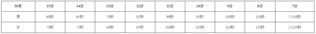 20日开考!2027届苏州体育中考游泳考试安排来啦-第15张图片-四季读书网