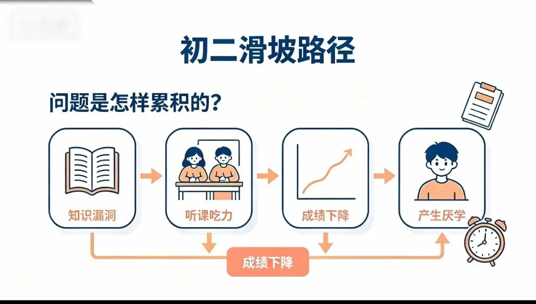 初二两极分化!英语滑坡和厌学,根源在哪里?-第1张图片-四季读书网 初二两极分化!英语滑坡和厌学,根源在哪里?-第1张图片-四季读书网