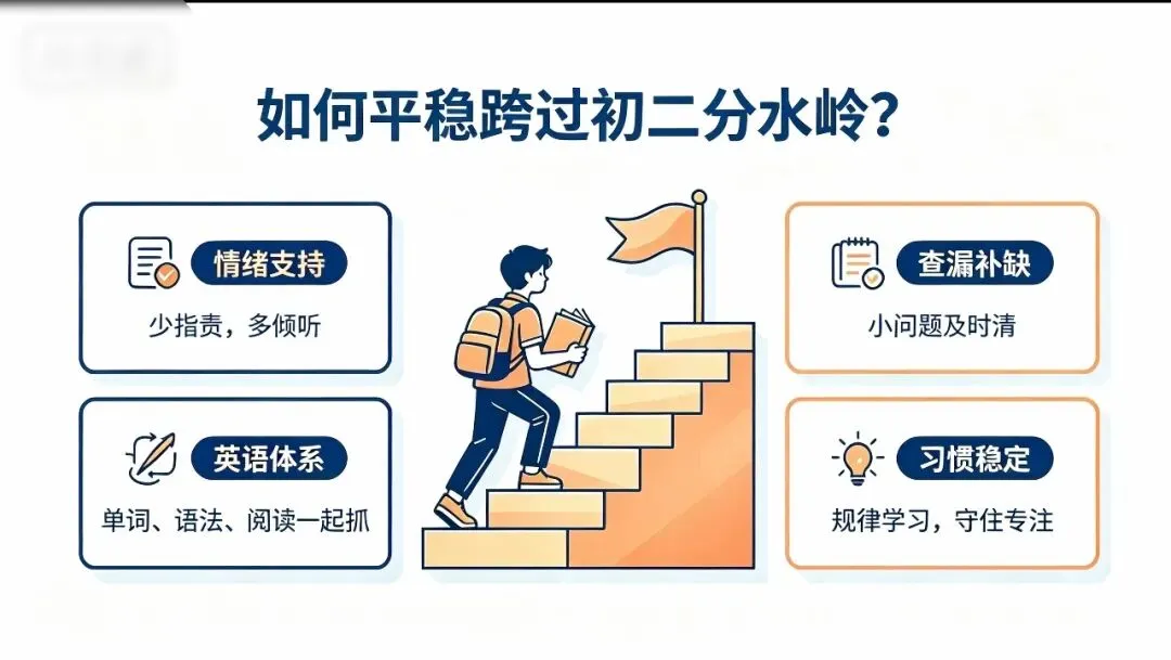 初二两极分化!英语滑坡和厌学,根源在哪里?-第4张图片-四季读书网 初二两极分化!英语滑坡和厌学,根源在哪里?-第4张图片-四季读书网