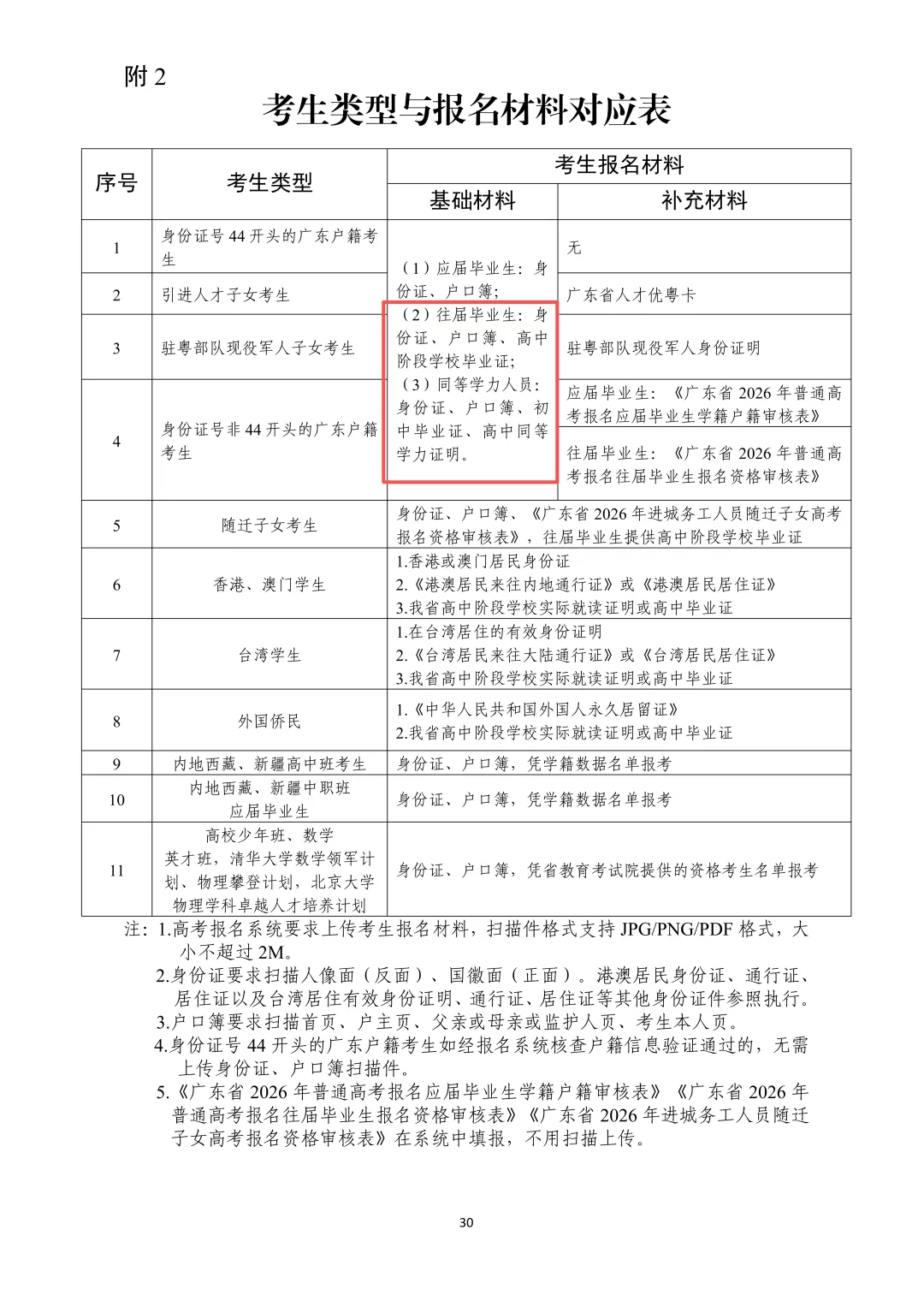今年自学/复读考生报高考(含3+),要带档案去教育局?最新回应来了!-第2张图片-四季读书网 今年自学/复读考生报高考(含3+),要带档案去教育局?最新回应来了!-第2张图片-四季读书网