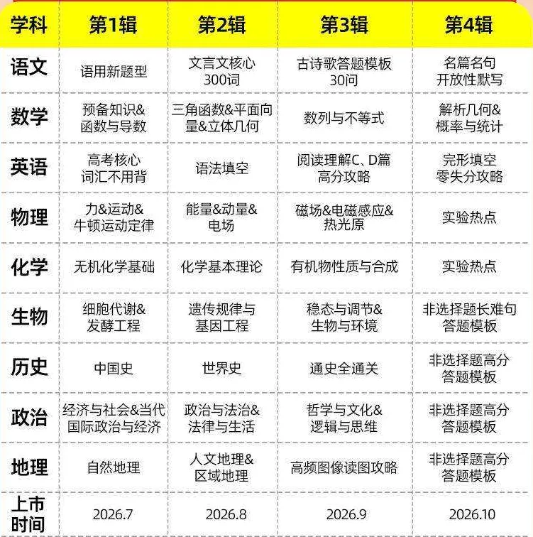 高考英语140分,到底要背多少单词?-第9张图片-四季读书网