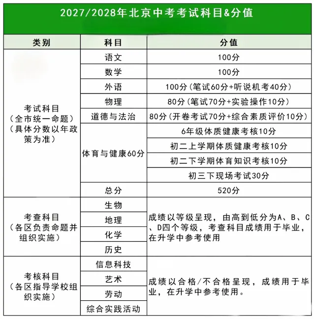 高考升学:2027北京中考巨变!死刷题的孩子要吃亏了-第4张图片-四季读书网 高考升学:2027北京中考巨变!死刷题的孩子要吃亏了-第4张图片-四季读书网
