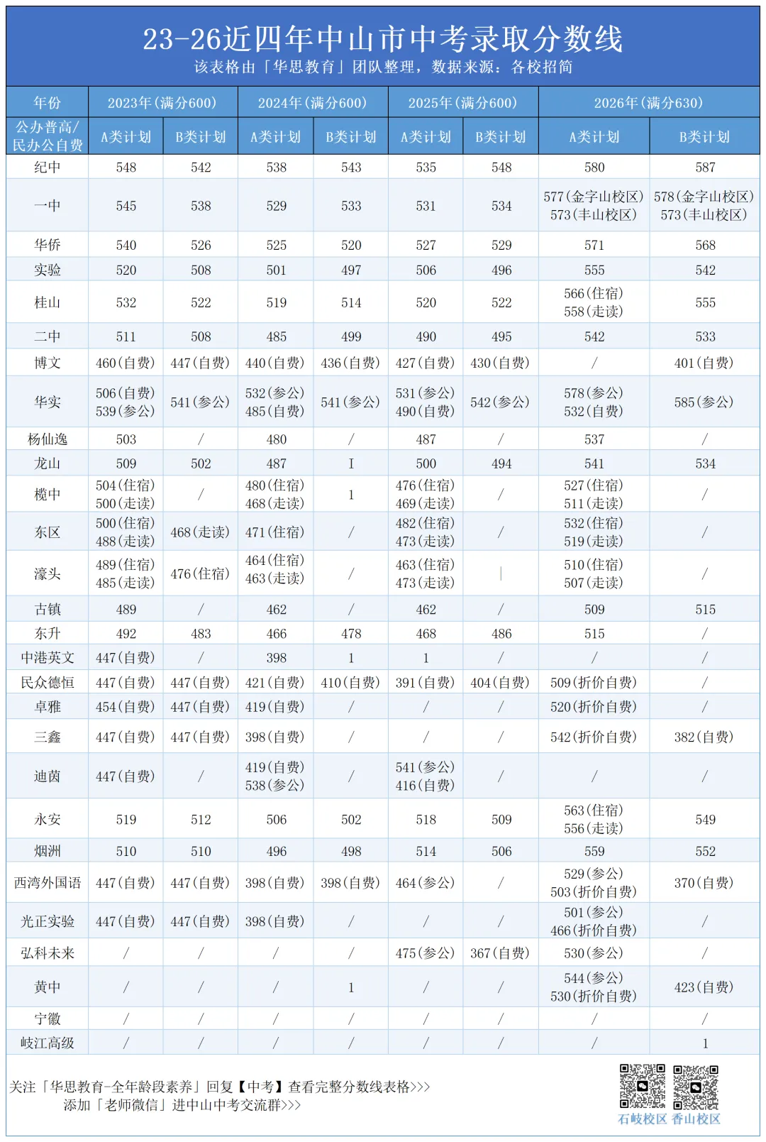 中山中考上公办高中,需要满足哪些条件?-第5张图片-四季读书网