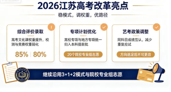 2026-2027南京中考·江苏高考改革全对比!-第3张图片-四季读书网