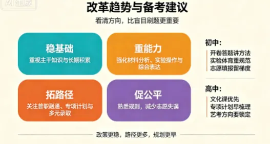 2026-2027南京中考·江苏高考改革全对比!-第4张图片-四季读书网