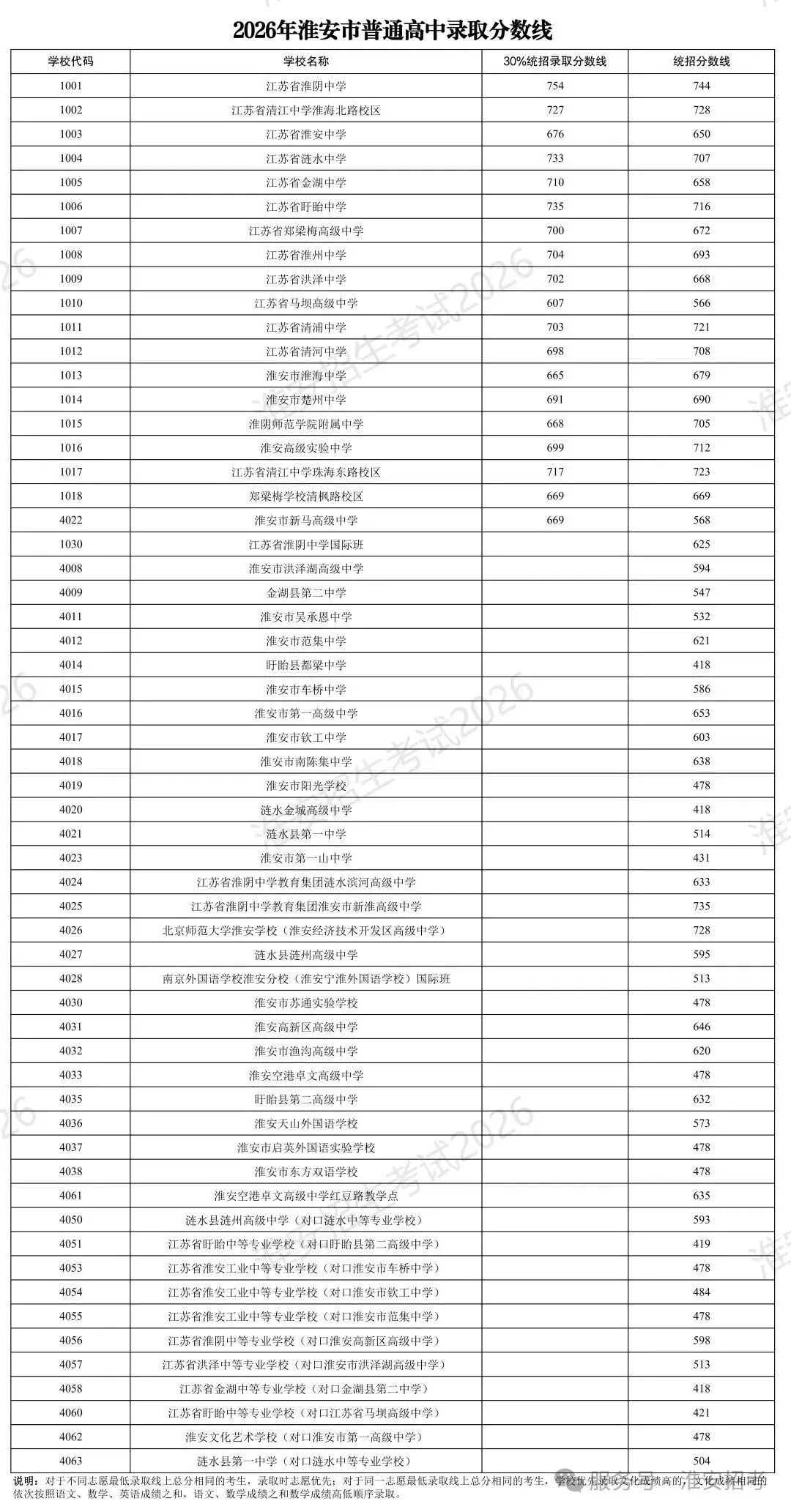 2027中考指南|淮安最新中考定向招生计划,降20分政策是什么?-第5张图片-四季读书网 2027中考指南|淮安最新中考定向招生计划,降20分政策是什么?-第5张图片-四季读书网