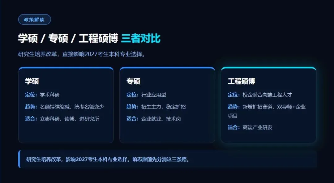 名校停招学硕成趋势!2027高考选专业,必须预判4年后考研格局-第1张图片-四季读书网