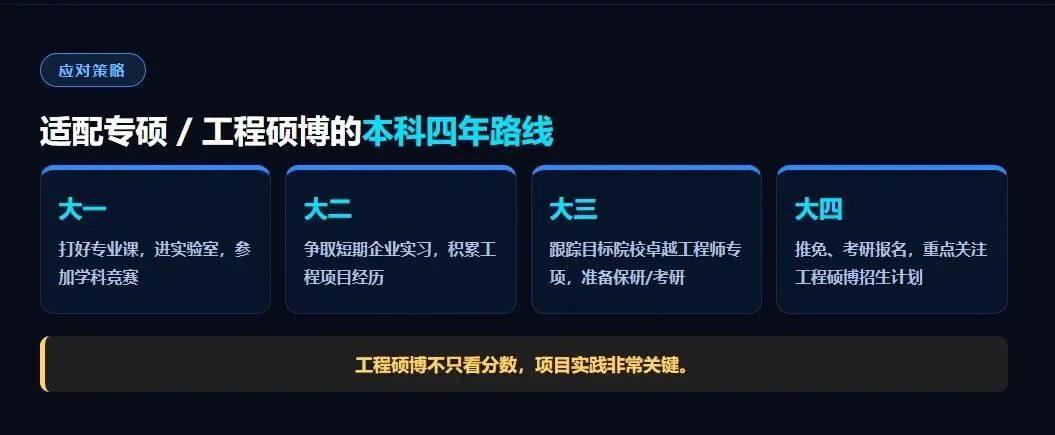 名校停招学硕成趋势!2027高考选专业,必须预判4年后考研格局-第3张图片-四季读书网
