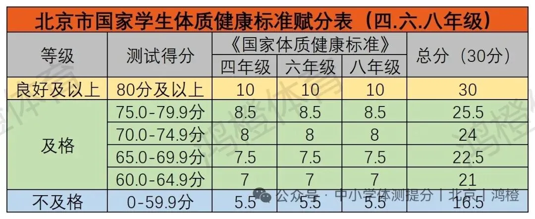 北京中小学体测*中考体育-第1张图片-四季读书网